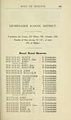 Thumbnail of file (205) Page 199 - Grimshader School District -- Royal Naval Reserve