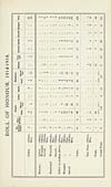 Thumbnail of file (17) [Page 5] - Roll of honour, 1914-1918