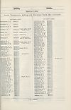 Thumbnail of file (1905) 