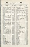 Thumbnail of file (1935) 
