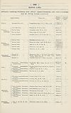 Thumbnail of file (185) 