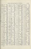 Thumbnail of file (1913) 