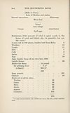 Thumbnail of file (417) Page 304 - Note of supplies consumed at Mellerstain