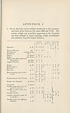 Thumbnail of file (524) Page 411 - Appendices