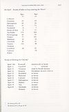 Thumbnail of file (428) Page 415