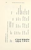 Thumbnail of file (353) Page 268