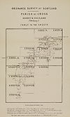 Thumbnail of file (653) Map - Parish of Cross, Orkney & Shetland (Orkney)