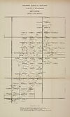 Thumbnail of file (267) Map - Parish of Kilchoman (Island of Islay), Argyllshire