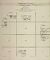 Thumbnail of file (355) Map - Parish of Torosay