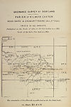 Thumbnail of file (247) Map - Parish of Kilmuir Easter