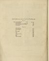Thumbnail of file (884) Plates index