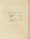 Thumbnail of file (838) Plate index