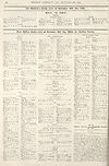 Thumbnail of file (48) Air Ministry daily list of October 4th (No. 134) ; War Office daily list of October 5th (No. 5688) in twelve parts