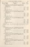 Thumbnail of file (327) Page 247