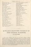 Thumbnail of file (1096) Page 994 - Kowloon Frontier District of the Chinese Maritime Customs