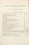 Thumbnail of file (466) [Page 398] - Scales of commissions and brokerages