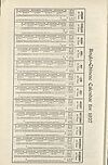 Thumbnail of file (16) [Page iv] - Anglo-Chinese calendar for 1927