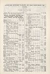 Thumbnail of file (239) [Page 203] - Customs export tariff of the Republic of China