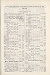 Thumbnail of file (233) [Page 203] - Customs export tariff of the Republic of China