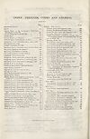 Thumbnail of file (12) [Page viii] - Index - Treaties, codes and general