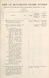 Thumbnail of file (457) [Page 403] - List of Hongkong stamp duties