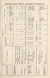 Thumbnail of file (519) [Page 465] - Chinese Post Office - (Tariff of postage)