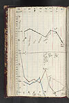 Thumbnail of file (172) Folio 84 verso