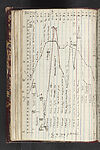 Thumbnail of file (174) Folio 85 verso