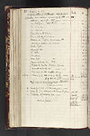 Thumbnail of file (178) Folio 87 verso