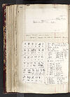 Thumbnail of file (272) Folio 132 verso