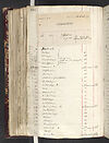 Thumbnail of file (344) Folio 168 verso