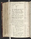 Thumbnail of file (358) Folio 175 verso