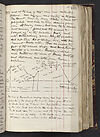 Thumbnail of file (471) Folio 232 recto