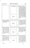 Thumbnail of file (361) Volume 2, Page 353