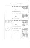 Thumbnail of file (362) Volume 2, Page 354