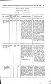 Thumbnail of file (50) Volume 2, Page 47