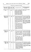 Thumbnail of file (53) Volume 2, Page 50