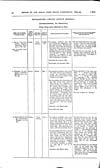 Thumbnail of file (57) Volume 2, Page 54