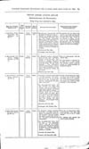 Thumbnail of file (66) Volume 2, Page 63