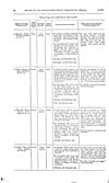 Thumbnail of file (67) Volume 2, Page 64