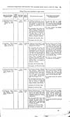 Thumbnail of file (68) Volume 2, Page 65