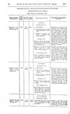 Thumbnail of file (71) Volume 2, Page 68