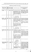 Thumbnail of file (72) Volume 2, Page 69