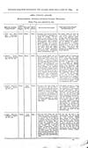 Thumbnail of file (80) Volume 2, Page 77