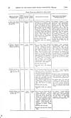 Thumbnail of file (81) Volume 2, Page 78