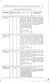 Thumbnail of file (82) Volume 2, Page 79