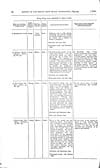 Thumbnail of file (83) Volume 2, Page 80