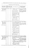Thumbnail of file (94) Volume 2, Page 91