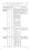 Thumbnail of file (95) Volume 2, Page 92