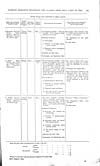 Thumbnail of file (96) Volume 2, Page 93